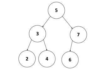 Java數(shù)據(jù)結(jié)構(gòu)面試題及答案