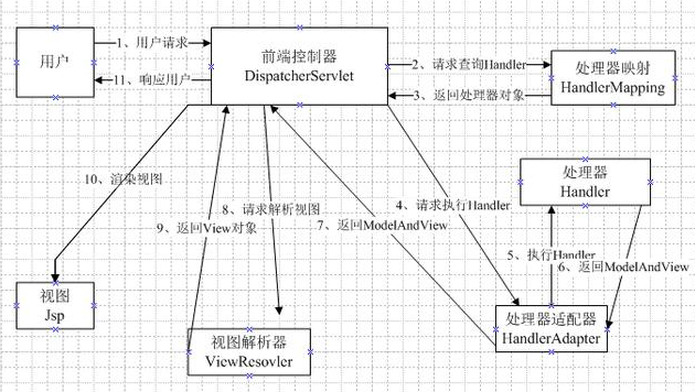 2020年互聯(lián)網(wǎng)Java框架面試題合集