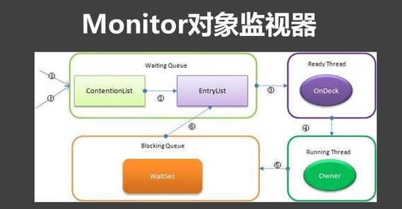 Java培訓(xùn)教程：Java多線程詳解之Synchronized的底層實現(xiàn)