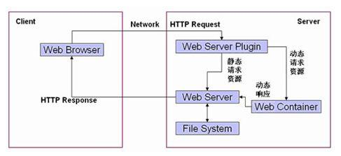 2020年Javaweb總結(jié)，最全面的視頻教程