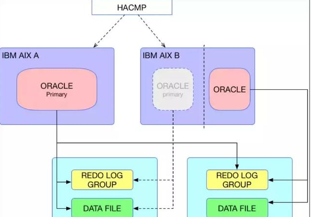 動力節(jié)點Java數(shù)據(jù)庫視頻資源分享