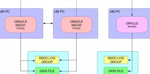 動力節(jié)點Java數(shù)據(jù)庫視頻資源分享