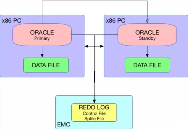 動力節(jié)點Java數(shù)據(jù)庫視頻資源分享