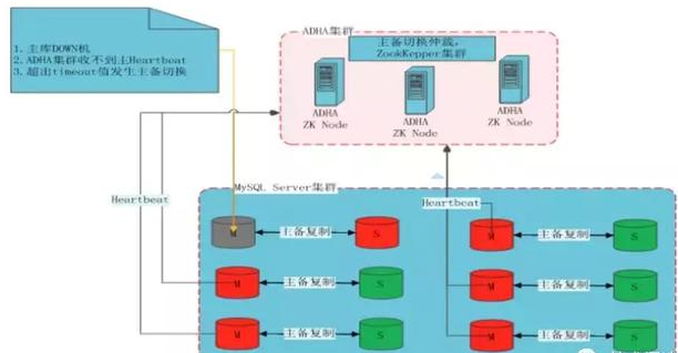 動力節(jié)點Java數(shù)據(jù)庫視頻資源分享