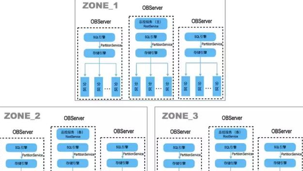 動力節(jié)點Java數(shù)據(jù)庫視頻資源分享