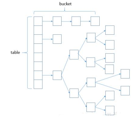 2020年美團(tuán)Java后端面試題目