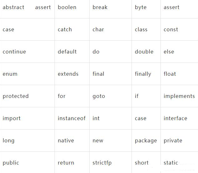 剛接觸編程語(yǔ)言怎么學(xué)習(xí)Java