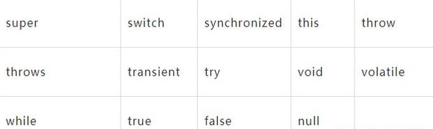 剛接觸編程語(yǔ)言怎么學(xué)習(xí)Java