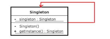 來自交通銀行Java面試題目總結(jié)
