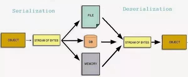 比較難的Java程序員面試題集錦