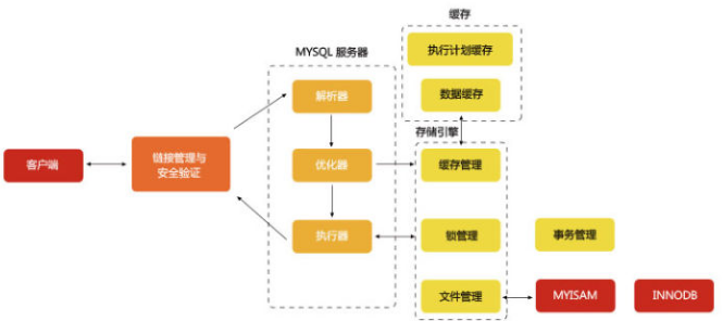 Java數(shù)據(jù)庫視頻之-最實(shí)用的MySQL教程
