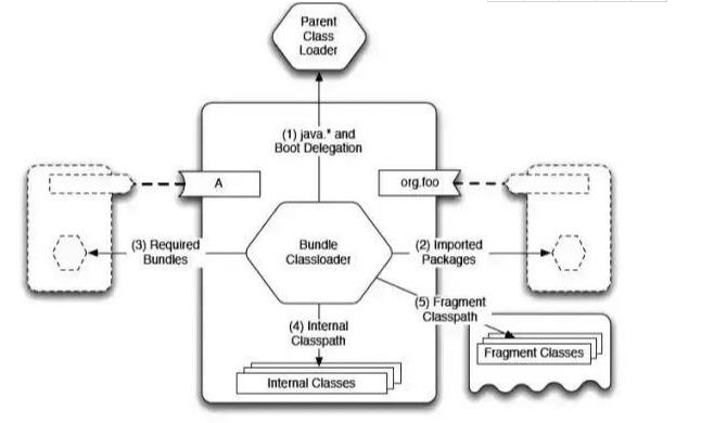 都在收藏的Java程序員常見面試題庫