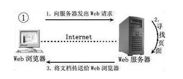 動力節(jié)點javaweb視頻及知識總結