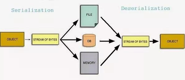 最新java面試題及答案整理