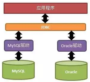 Java數(shù)據(jù)庫基礎(chǔ)教程JDBC入門