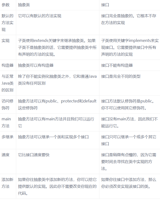 Javase進(jìn)階基礎(chǔ)視頻-接口