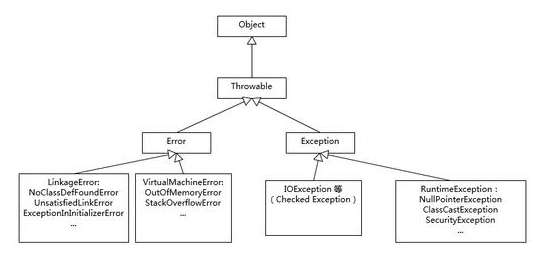五道java高級面試題及答案