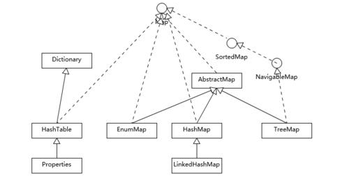 五道java高級面試題及答案
