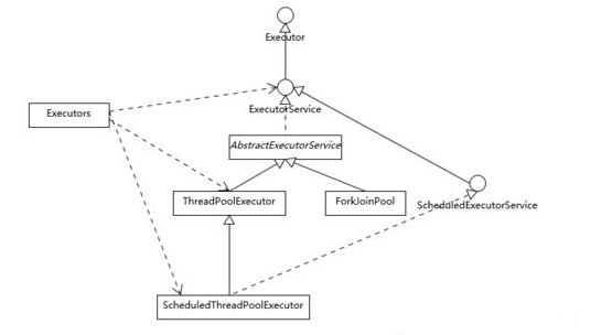 五道java高級面試題及答案