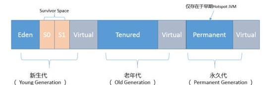五道java高級面試題及答案