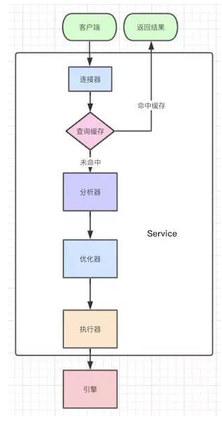 Java數(shù)據(jù)庫編程總結(jié)，內(nèi)涵視頻教程