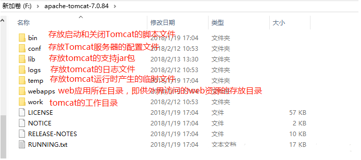 Javaweb筆記總結，超全的javaweb視頻教程