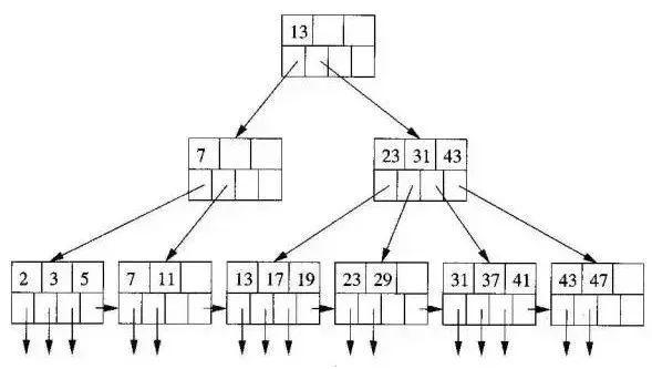 程序員必須掌握的Java數(shù)據(jù)庫面試題及答案