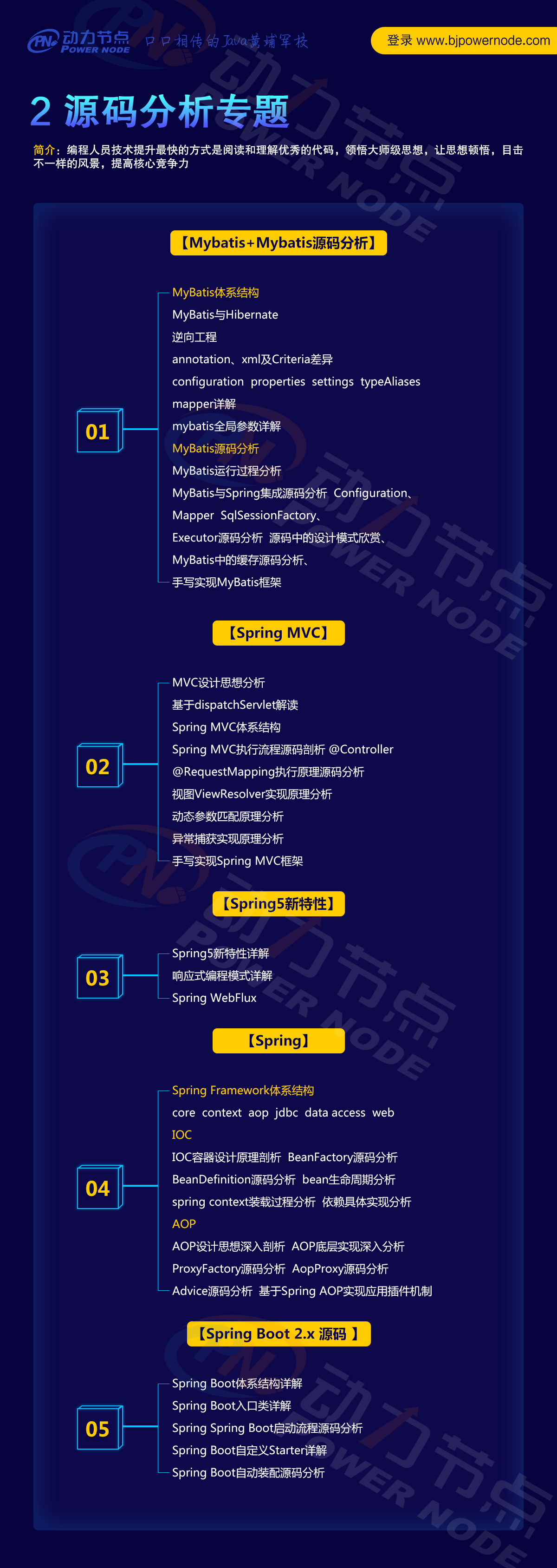 最新Java架構(gòu)師學(xué)習(xí)路線圖
