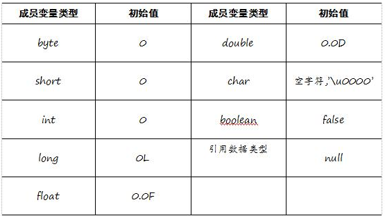 Java基礎(chǔ)教程：Java初始化數(shù)組