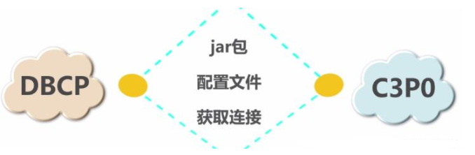 Java簡單數(shù)據(jù)庫視頻教程