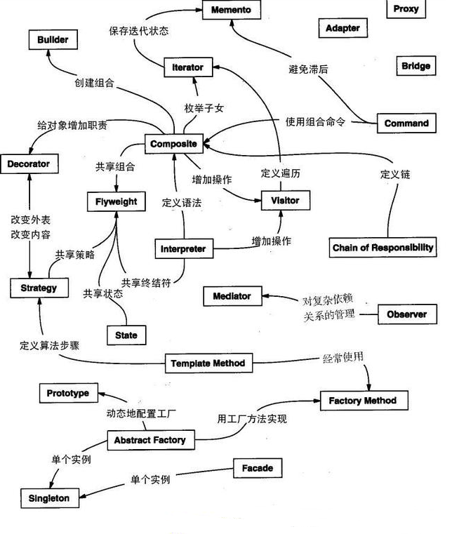 設(shè)計模式和開發(fā)模式有哪些？Java畢業(yè)設(shè)計視頻教程