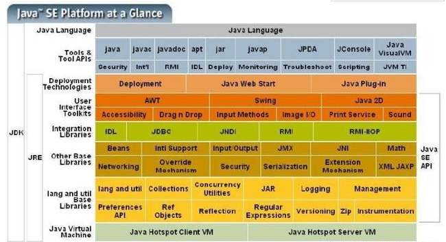 動力節(jié)點(diǎn)Java畢業(yè)設(shè)計(jì)教程分享