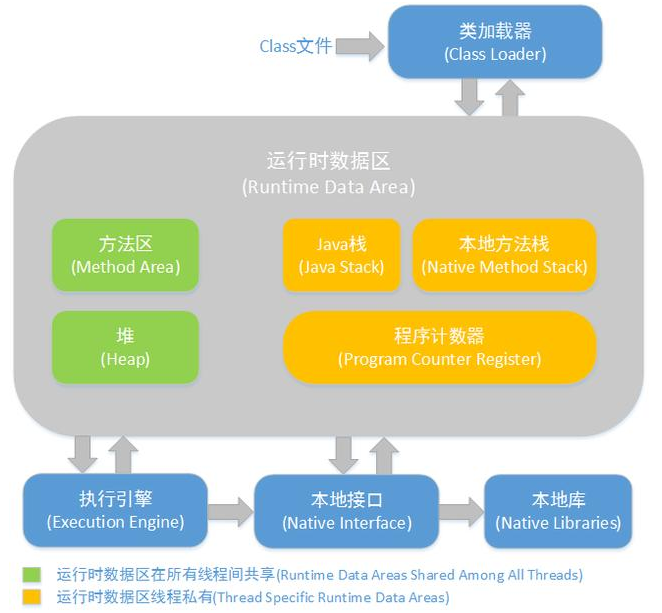 阿里Java工程師筆試題，Jvm必問面試題