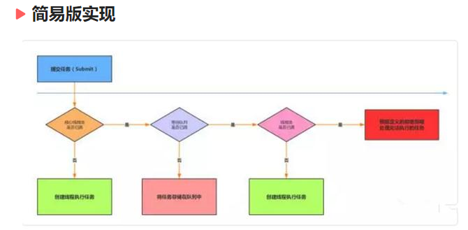 Java線程池學(xué)習(xí)教程：實(shí)現(xiàn)簡易線程池！