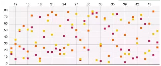 Java項目畢業(yè)設(shè)計視頻，幾個開源項目
