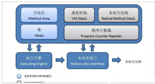 Javase教程下載：Java虛擬機(jī)內(nèi)存區(qū)域模型