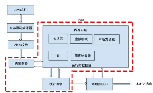 Javase入門教程：深入分析Java多態(tài)