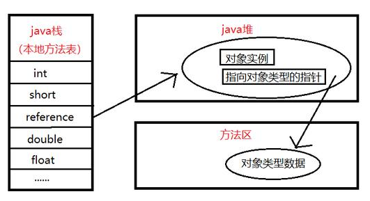 Javase入門教程：深入分析Java多態(tài)