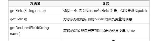 Java基礎教程：java反射機制教程