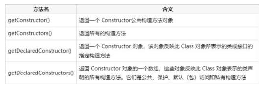 Java基礎教程：java反射機制教程