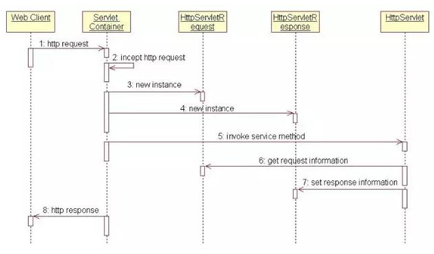 2020年高級(jí)java程序員面試題