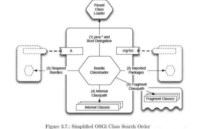 2020年程序員常見的Java筆試題