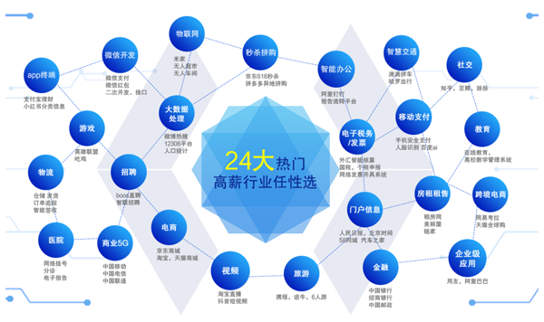 Java應(yīng)用廣