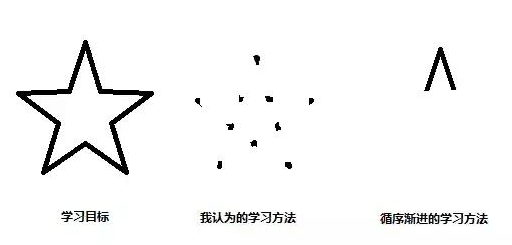 Java ssh框架實(shí)例教程：Java后臺SSM框架