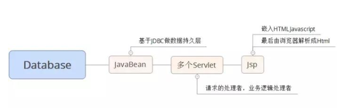 Java ssh框架實(shí)例教程：ava后臺SSM框架
