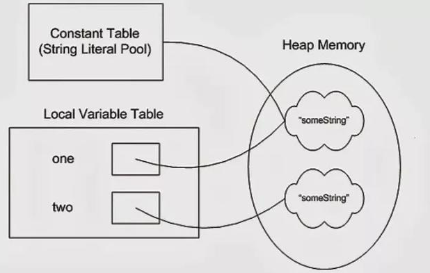 2020年Java程序員面試題目