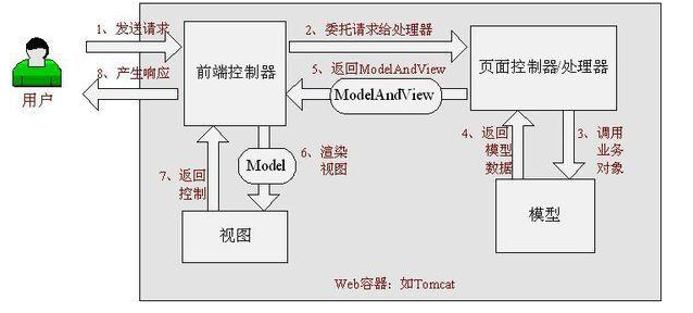 Java最新框架視頻教程下載