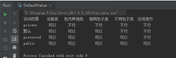 哪個Javase教程好：訪問權(quán)限修飾符