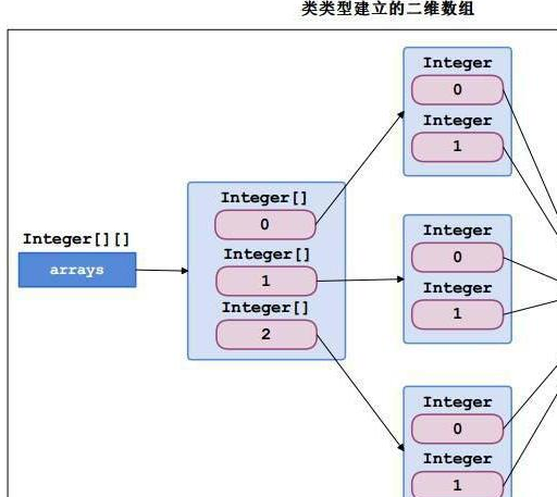 最新javase教程：數(shù)組篇