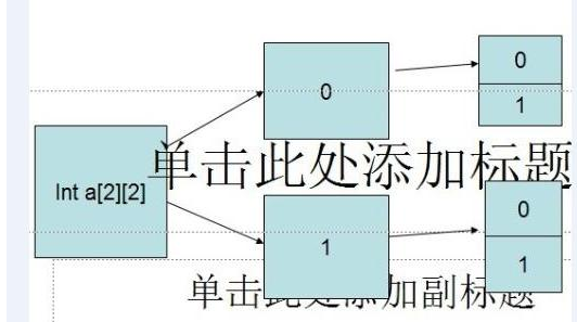 最新javase教程：數(shù)組篇